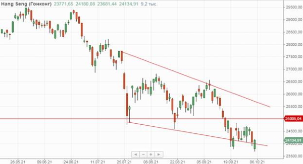 Высокие цены на энергоресурсы удерживают российские акции от коррекции